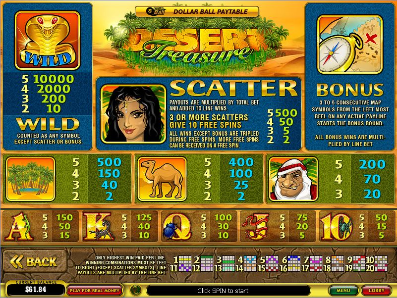 Desert-Treasure-paytable